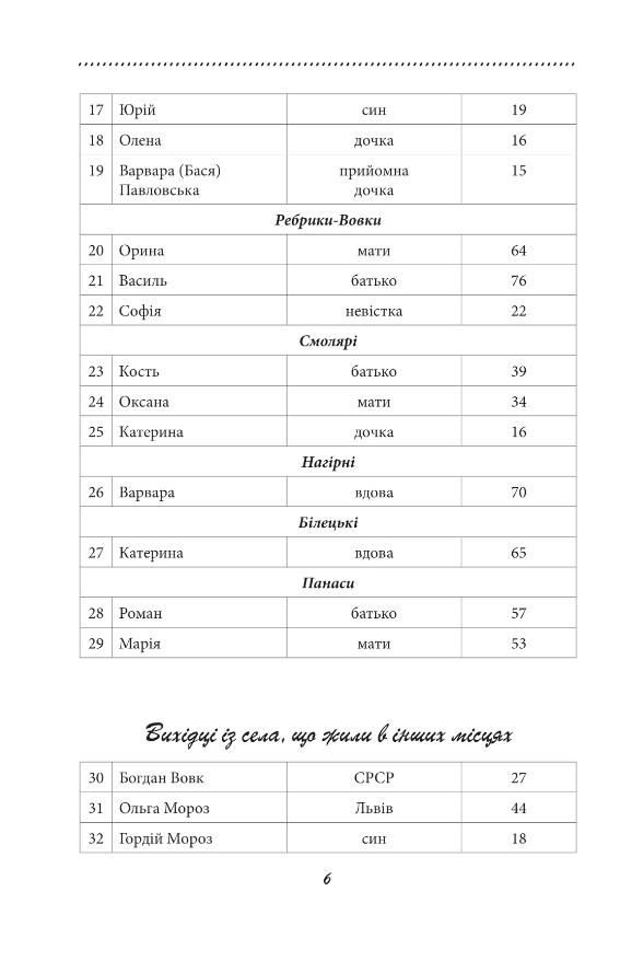Галицька сага книга 3 Ціна (цена) 872.90грн. | придбати  купити (купить) Галицька сага книга 3 доставка по Украине, купить книгу, детские игрушки, компакт диски 4