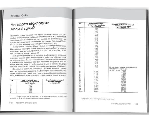 Правила заможності Особистий кодекс процвітання та достатку Ціна (цена) 370.00грн. | придбати  купити (купить) Правила заможності Особистий кодекс процвітання та достатку доставка по Украине, купить книгу, детские игрушки, компакт диски 7