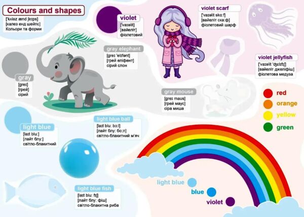 Талант Вивчаємо англійську Кольори і форми Ціна (цена) 46.00грн. | придбати  купити (купить) Талант Вивчаємо англійську Кольори і форми доставка по Украине, купить книгу, детские игрушки, компакт диски 2