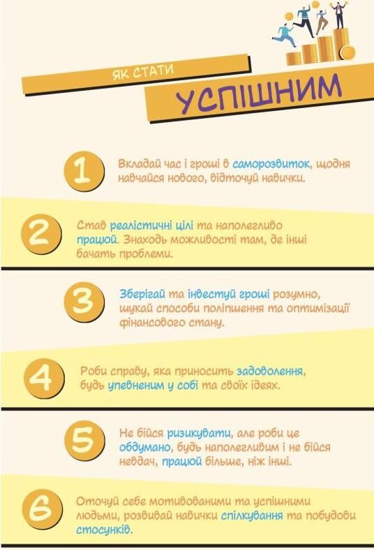 Підприємництво і фінансова грамотність 8 клас Підручник НУШ Гільберг Ціна (цена) 311.66грн. | придбати  купити (купить) Підприємництво і фінансова грамотність 8 клас Підручник НУШ Гільберг доставка по Украине, купить книгу, детские игрушки, компакт диски 4