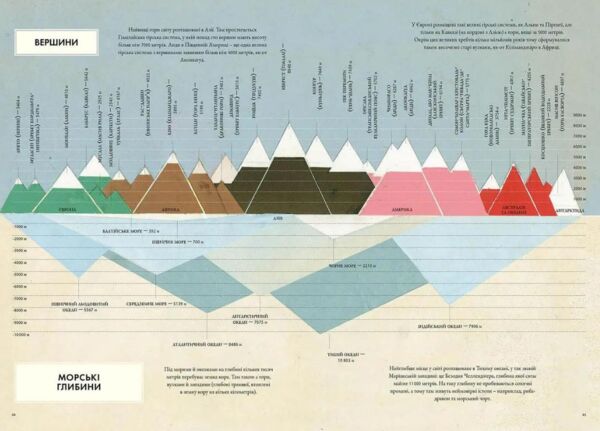 гео графіка Ціна (цена) 367.10грн. | придбати  купити (купить) гео графіка доставка по Украине, купить книгу, детские игрушки, компакт диски 4