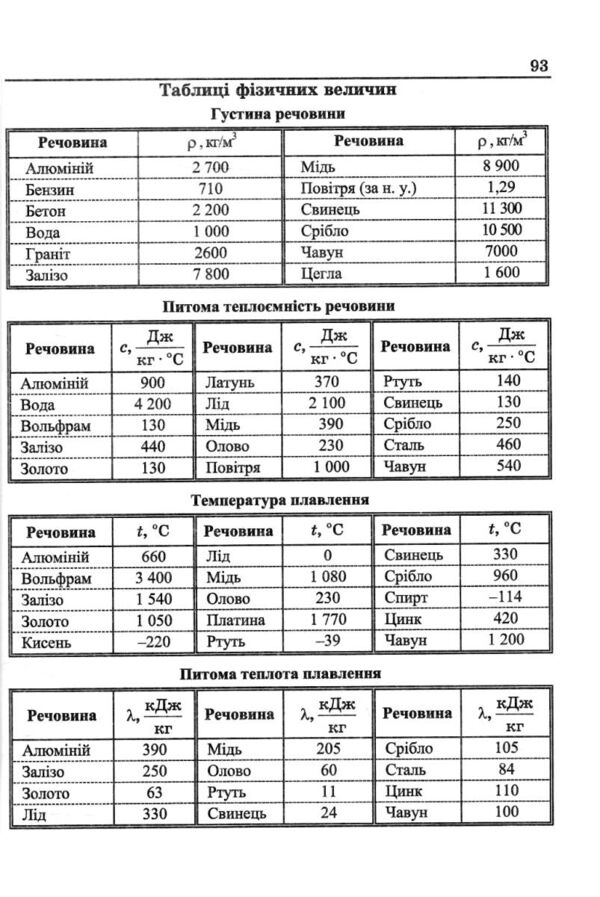 Вчимося розв'язувати задачі з фізики 8 клас Ціна (цена) 72.00грн. | придбати  купити (купить) Вчимося розв'язувати задачі з фізики 8 клас доставка по Украине, купить книгу, детские игрушки, компакт диски 6