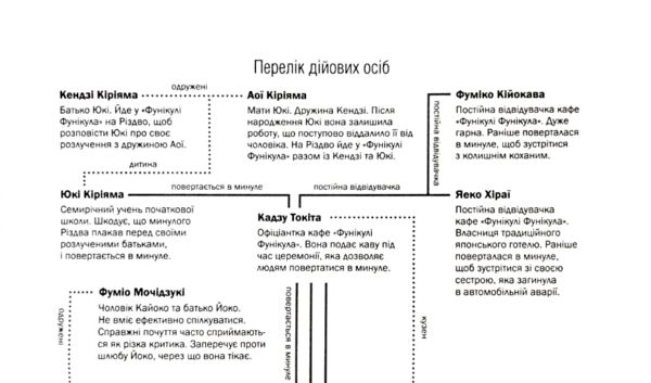 Доки ми не забули доброту книга 5 Ціна (цена) 294.20грн. | придбати  купити (купить) Доки ми не забули доброту книга 5 доставка по Украине, купить книгу, детские игрушки, компакт диски 2