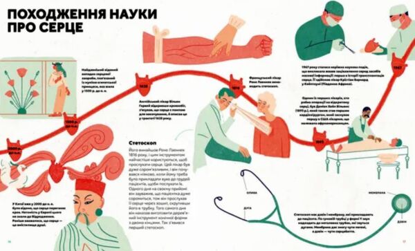 Серце Історія наука і багато любові Ціна (цена) 348.10грн. | придбати  купити (купить) Серце Історія наука і багато любові доставка по Украине, купить книгу, детские игрушки, компакт диски 5