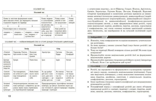 Географія релігії Скарбниця педагогічного досвіду Частина 2 Ціна (цена) 148.77грн. | придбати  купити (купить) Географія релігії Скарбниця педагогічного досвіду Частина 2 доставка по Украине, купить книгу, детские игрушки, компакт диски 3