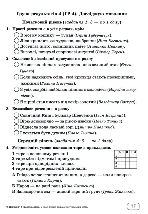 Українська мова 9 клас Діагностувальні роботи Ціна (цена) 64.00грн. | придбати  купити (купить) Українська мова 9 клас Діагностувальні роботи доставка по Украине, купить книгу, детские игрушки, компакт диски 3