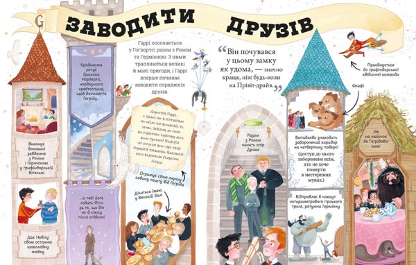 ГАРРІ ПОТТЕР Міні-Поттери про Гаррі Поттера Ціна (цена) 367.50грн. | придбати  купити (купить) ГАРРІ ПОТТЕР Міні-Поттери про Гаррі Поттера доставка по Украине, купить книгу, детские игрушки, компакт диски 2