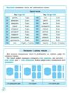 математика 1-4 клас Схеми і таблиці Ціна (цена) 68.00грн. | придбати купити (купить) математика 1-4 клас Схеми і таблиці доставка по Украине, купить книгу, детские игрушки, компакт диски 1 математика 1-4 клас Схеми і таблиці Ціна (цена) 68.00грн. | придбати купити (купить) математика 1-4 клас Схеми і таблиці доставка по Украине, купить книгу, детские игрушки, компакт диски 1