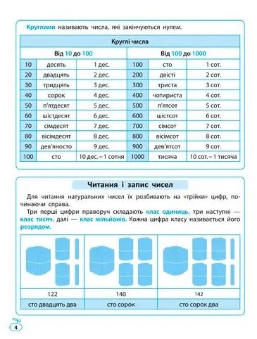 математика 1-4 клас Схеми і таблиці Ціна (цена) 68.00грн. | придбати  купити (купить) математика 1-4 клас Схеми і таблиці доставка по Украине, купить книгу, детские игрушки, компакт диски 1