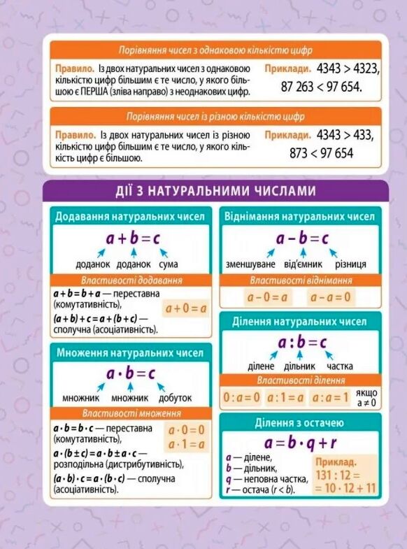 мінішпаргалка з математики 5-6 класи Ціна (цена) 29.75грн. | придбати  купити (купить) мінішпаргалка з математики 5-6 класи доставка по Украине, купить книгу, детские игрушки, компакт диски 3
