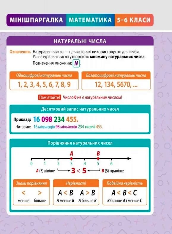 мінішпаргалка з математики 5-6 класи Ціна (цена) 29.75грн. | придбати  купити (купить) мінішпаргалка з математики 5-6 класи доставка по Украине, купить книгу, детские игрушки, компакт диски 4