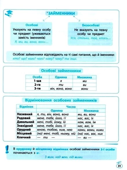українська мова 1-4 клас схеми і таблиці Ціна (цена) 68.00грн. | придбати  купити (купить) українська мова 1-4 клас схеми і таблиці доставка по Украине, купить книгу, детские игрушки, компакт диски 2