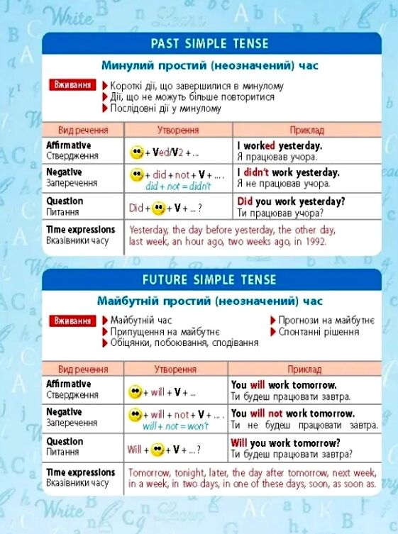 мінішпаргалка з англійської мови 5-11 класи Ціна (цена) 26.24грн. | придбати  купити (купить) мінішпаргалка з англійської мови 5-11 класи доставка по Украине, купить книгу, детские игрушки, компакт диски 2