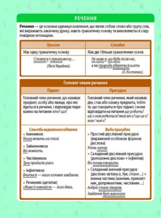 мінішпаргалка з української мови синтаксис 5-11 класи Ціна (цена) 26.24грн. | придбати  купити (купить) мінішпаргалка з української мови синтаксис 5-11 класи доставка по Украине, купить книгу, детские игрушки, компакт диски 2