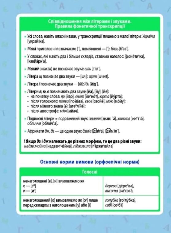 мінішпаргалка з української мови фонетика морфеміка морфологія 5-11 класи Ціна (цена) 26.24грн. | придбати  купити (купить) мінішпаргалка з української мови фонетика морфеміка морфологія 5-11 класи доставка по Украине, купить книгу, детские игрушки, компакт диски 1