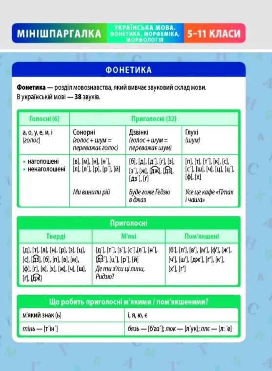 мінішпаргалка з української мови фонетика морфеміка морфологія 5-11 класи Ціна (цена) 26.24грн. | придбати  купити (купить) мінішпаргалка з української мови фонетика морфеміка морфологія 5-11 класи доставка по Украине, купить книгу, детские игрушки, компакт диски 0