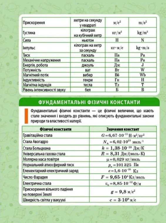 мінішпаргалка з фізики 7-9 класи Ціна (цена) 26.24грн. | придбати  купити (купить) мінішпаргалка з фізики 7-9 класи доставка по Украине, купить книгу, детские игрушки, компакт диски 2