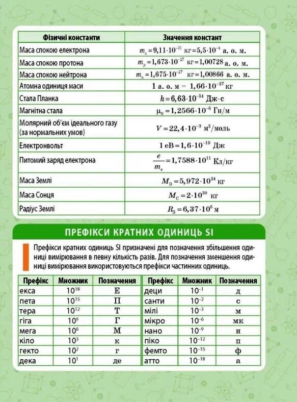 мінішпаргалка з фізики 7-9 класи Ціна (цена) 26.24грн. | придбати  купити (купить) мінішпаргалка з фізики 7-9 класи доставка по Украине, купить книгу, детские игрушки, компакт диски 3