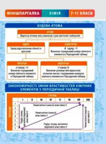 мінішпаргалка з хімії 7-11 класи