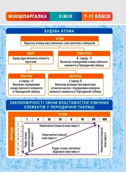 мінішпаргалка з хімії 7-11 класи Ціна (цена) 26.24грн. | придбати  купити (купить) мінішпаргалка з хімії 7-11 класи доставка по Украине, купить книгу, детские игрушки, компакт диски 0