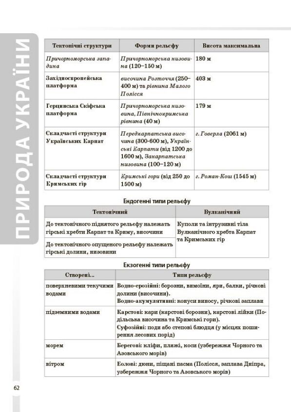 Довідник учня Географія Усі поняття, факти, характеристики Ціна (цена) 150.00грн. | придбати  купити (купить) Довідник учня Географія Усі поняття, факти, характеристики доставка по Украине, купить книгу, детские игрушки, компакт диски 4