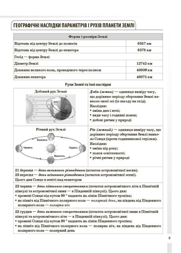 Довідник учня Географія Усі поняття, факти, характеристики Ціна (цена) 150.00грн. | придбати  купити (купить) Довідник учня Географія Усі поняття, факти, характеристики доставка по Украине, купить книгу, детские игрушки, компакт диски 2