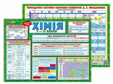 Підказка учню Хімія