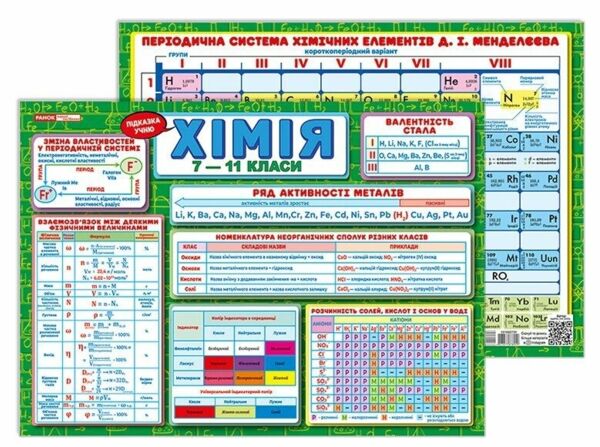 Підказка учню Хімія Ціна (цена) 54.08грн. | придбати  купити (купить) Підказка учню Хімія доставка по Украине, купить книгу, детские игрушки, компакт диски 0