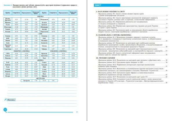 Географія 9 клас практикум Україна і світове господарство за програмою Запотоцького Ціна (цена) 55.50грн. | придбати  купити (купить) Географія 9 клас практикум Україна і світове господарство за програмою Запотоцького доставка по Украине, купить книгу, детские игрушки, компакт диски 3