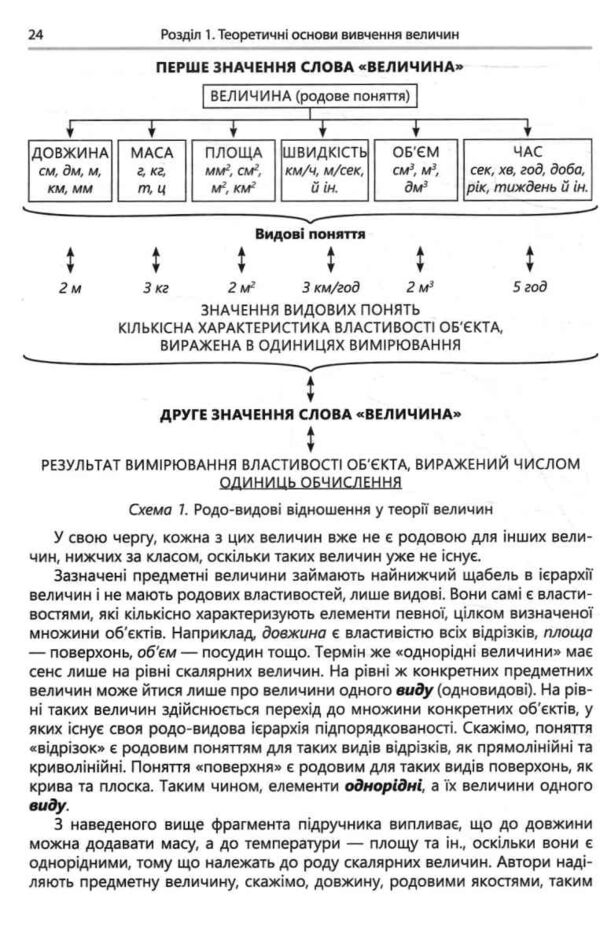 величини логіко дидактичний зміст НМП Ціна (цена) 168.00грн. | придбати  купити (купить) величини логіко дидактичний зміст НМП доставка по Украине, купить книгу, детские игрушки, компакт диски 3