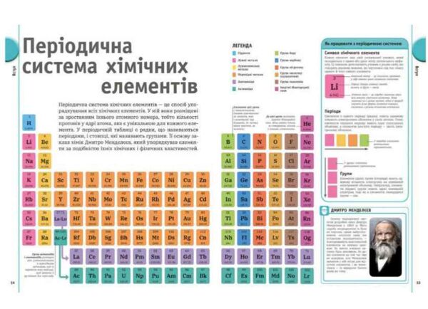 Енциклопедія наш світ у зображеннях уся періодична система Ціна (цена) 1 540.00грн. | придбати  купити (купить) Енциклопедія наш світ у зображеннях уся періодична система доставка по Украине, купить книгу, детские игрушки, компакт диски 6