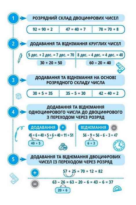 Швидкі обчислення до 100 множення та ділення Ціна (цена) 28.56грн. | придбати  купити (купить) Швидкі обчислення до 100 множення та ділення доставка по Украине, купить книгу, детские игрушки, компакт диски 6