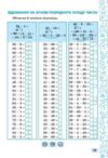 Швидкі обчислення до 100 множення та ділення Ціна (цена) 28.56грн. | придбати купити (купить) Швидкі обчислення до 100 множення та ділення доставка по Украине, купить книгу, детские игрушки, компакт диски 2 Швидкі обчислення до 100 множення та ділення Ціна (цена) 28.56грн. | придбати купити (купить) Швидкі обчислення до 100 множення та ділення доставка по Украине, купить книгу, детские игрушки, компакт диски 2