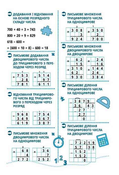 Швидкі обчислення до 1000 додавання та віднімання множення та ділення Ціна (цена) 28.56грн. | придбати  купити (купить) Швидкі обчислення до 1000 додавання та віднімання множення та ділення доставка по Украине, купить книгу, детские игрушки, компакт диски 6