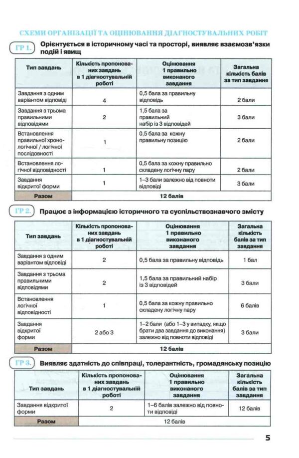 Всесвітня історія 9 клас Мої досягнення НУШ Ціна (цена) 88.00грн. | придбати  купити (купить) Всесвітня історія 9 клас Мої досягнення НУШ доставка по Украине, купить книгу, детские игрушки, компакт диски 3