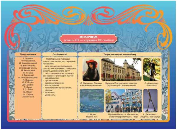 Література українська та зарубіжна 9 клас Підручник інтегрованого курсу в двох частинах Ціна (цена) 849.00грн. | придбати  купити (купить) Література українська та зарубіжна 9 клас Підручник інтегрованого курсу в двох частинах доставка по Украине, купить книгу, детские игрушки, компакт диски 2