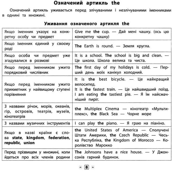 Памятка для початкової школи  Англ мова 1-4кл Граматика Ціна (цена) 15.20грн. | придбати  купити (купить) Памятка для початкової школи  Англ мова 1-4кл Граматика доставка по Украине, купить книгу, детские игрушки, компакт диски 4