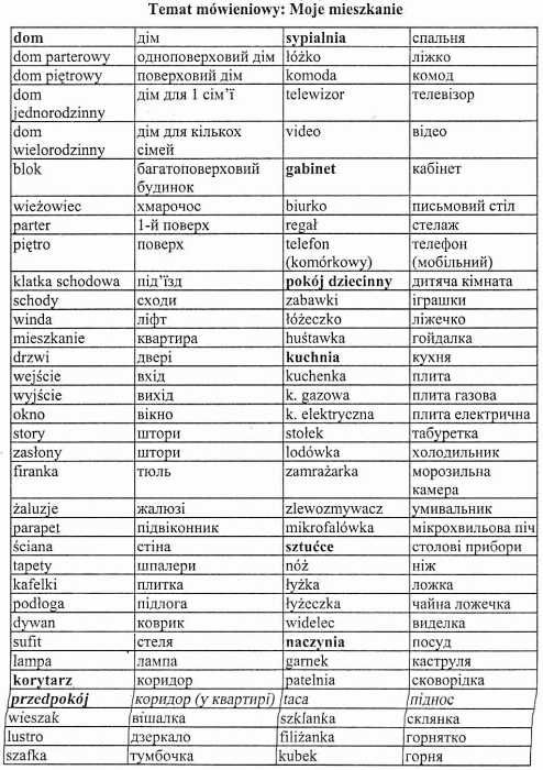 Napiszmy to po polsku напишімо це польською навчальний посібник Ціна (цена) 95.00грн. | придбати  купити (купить) Napiszmy to po polsku напишімо це польською навчальний посібник доставка по Украине, купить книгу, детские игрушки, компакт диски 9