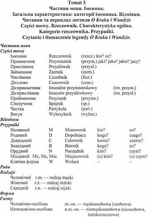 Napiszmy to po polsku напишімо це польською навчальний посібник Ціна (цена) 95.00грн. | придбати  купити (купить) Napiszmy to po polsku напишімо це польською навчальний посібник доставка по Украине, купить книгу, детские игрушки, компакт диски 5