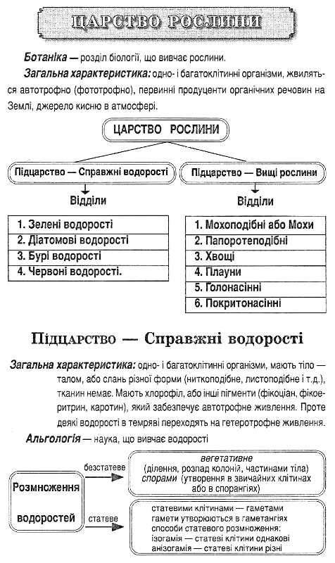 біологія 6-11 класи поняття терміни таблиці та схеми книга Ціна (цена) 59.00грн. | придбати  купити (купить) біологія 6-11 класи поняття терміни таблиці та схеми книга доставка по Украине, купить книгу, детские игрушки, компакт диски 5