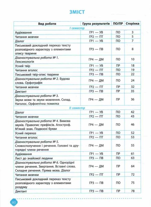 5 клас зошит  з української мови навчальних досягнень Авраменко Талант Ціна (цена) 94.00грн. | придбати  купити (купить) 5 клас зошит  з української мови навчальних досягнень Авраменко Талант доставка по Украине, купить книгу, детские игрушки, компакт диски 3