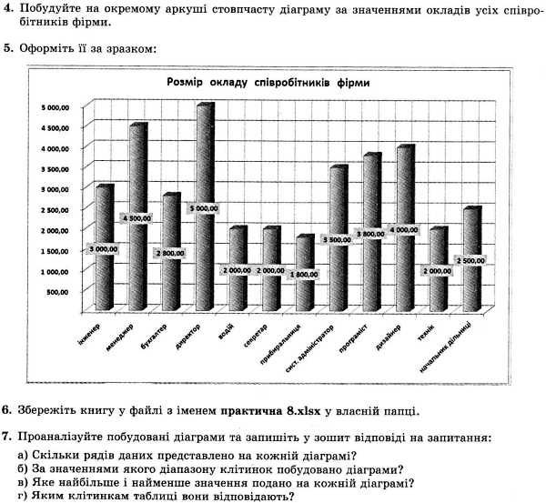 інформатика 7 клас практичні роботи і завдання для тематичного оцінювання   купити Ціна (цена) 38.25грн. | придбати  купити (купить) інформатика 7 клас практичні роботи і завдання для тематичного оцінювання   купити доставка по Украине, купить книгу, детские игрушки, компакт диски 6