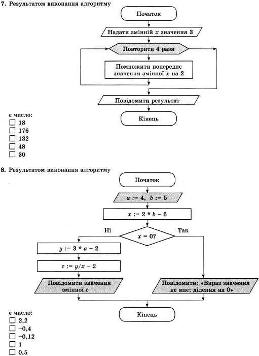 інформатика 7 клас практичні роботи і завдання для тематичного оцінювання   купити Ціна (цена) 38.25грн. | придбати  купити (купить) інформатика 7 клас практичні роботи і завдання для тематичного оцінювання   купити доставка по Украине, купить книгу, детские игрушки, компакт диски 5