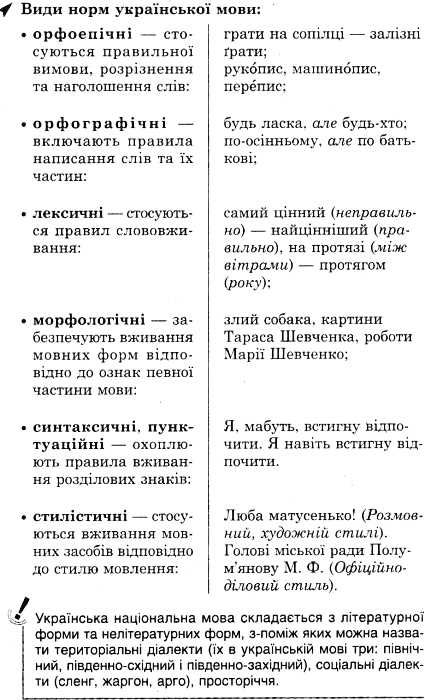 100 тем українська мова Ціна (цена) 59.90грн. | придбати  купити (купить) 100 тем українська мова доставка по Украине, купить книгу, детские игрушки, компакт диски 7