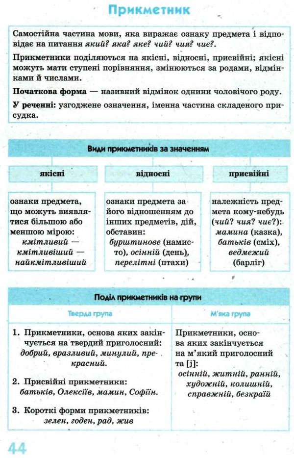 копитіна рятівник українська мова 5-11 класи у визначеннях, таблицях і схемах книга   купи  Уточнюйте  строки доставки ( Ціна (цена) 59.50грн. | придбати  купити (купить) копитіна рятівник українська мова 5-11 класи у визначеннях, таблицях і схемах книга   купи  Уточнюйте  строки доставки ( доставка по Украине, купить книгу, детские игрушки, компакт диски 8