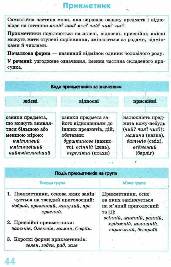 копитіна рятівник українська мова 5-11 класи у визначеннях, таблицях і схемах книга   купи Ціна (цена) 55.99грн. | придбати  купити (купить) копитіна рятівник українська мова 5-11 класи у визначеннях, таблицях і схемах книга   купи доставка по Украине, купить книгу, детские игрушки, компакт диски 8