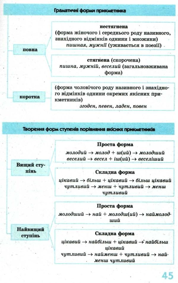 копитіна рятівник українська мова 5-11 класи у визначеннях, таблицях і схемах книга   купи  Уточнюйте  строки доставки ( Ціна (цена) 59.50грн. | придбати  купити (купить) копитіна рятівник українська мова 5-11 класи у визначеннях, таблицях і схемах книга   купи  Уточнюйте  строки доставки ( доставка по Украине, купить книгу, детские игрушки, компакт диски 9