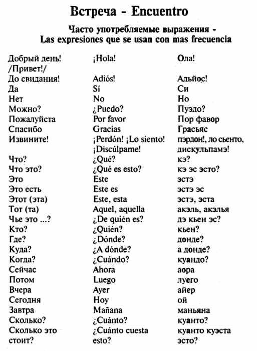 Испанские слова на букву. Испанские слова для начинающих с переводом. Слова на испанском для начинающих с произношением. Испанский язык слова для начинающих с переводом и транскрипцией. Основные слова на испанском языке с переводом.