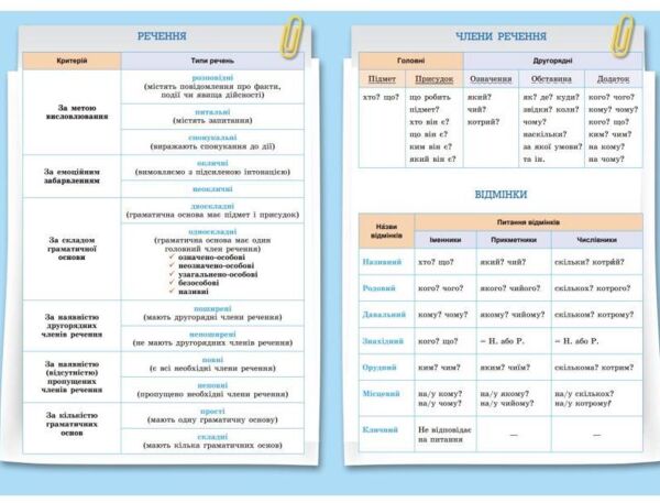 Українська мова 8 клас підручник Ціна (цена) 424.99грн. | придбати  купити (купить) Українська мова 8 клас підручник доставка по Украине, купить книгу, детские игрушки, компакт диски 1