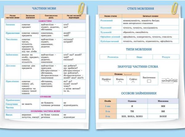 Українська мова 8 клас підручник Ціна (цена) 424.99грн. | придбати  купити (купить) Українська мова 8 клас підручник доставка по Украине, купить книгу, детские игрушки, компакт диски 2
